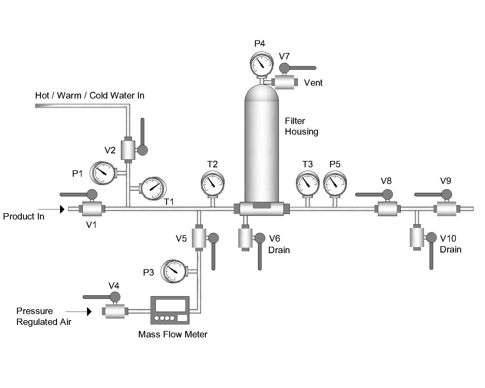 Integrity Testing of Hydrophilic Membrane Filters Diffusive Flow Test